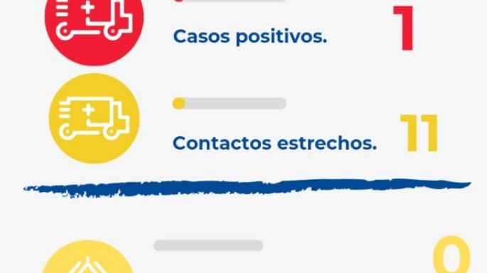 Un solo positivo se reportó en Villa Nueva