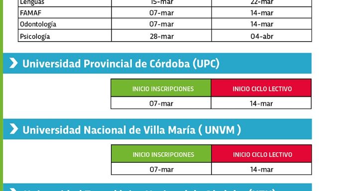 Comenzó la inscripción al Boleto Educativo para los niveles universitario y superior