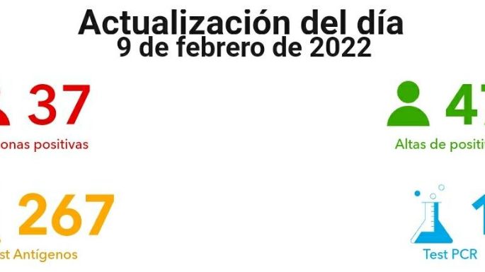 Reportaron 37 nuevos positivos en Villa María