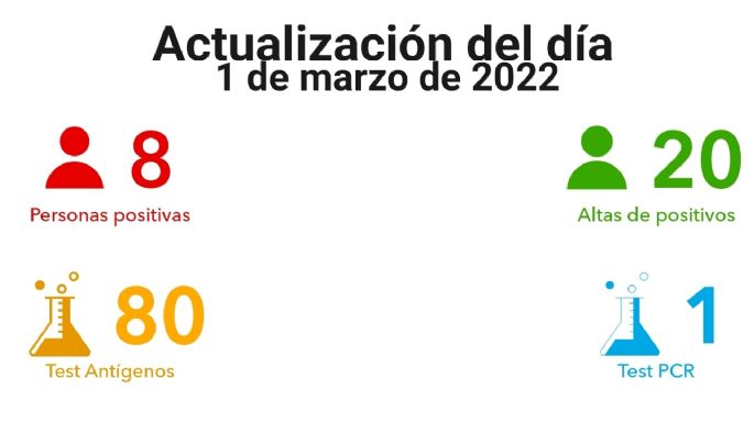 Villa María registró ocho nuevos contagios