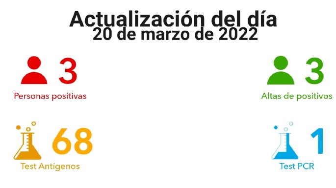 Villa María registró tres nuevos contagios