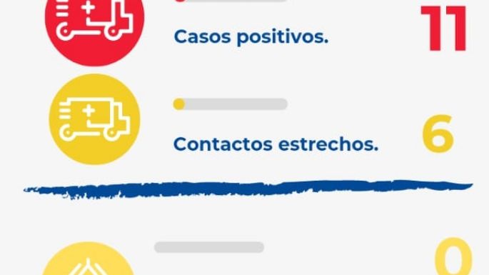 Coronavirus en Villa Nueva: 11 nuevos casos y 25 altas médicas