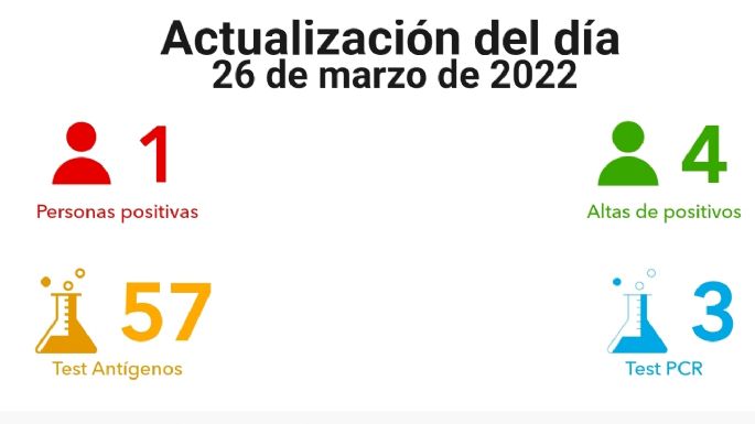 Villa María registró un nuevo contagio de coronavirus