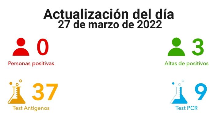 Villa María no registró nuevos contagios de coronavirus