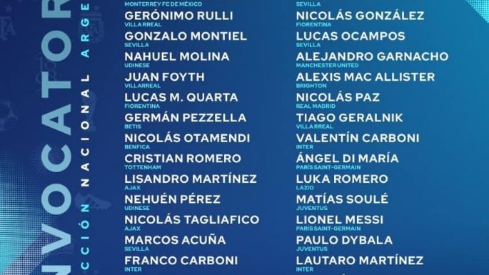 La Selección Argentina publicó la lista preliminar de convocados