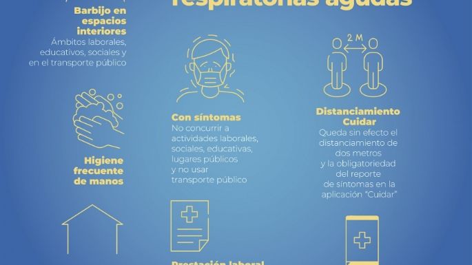 Fin del distanciamiento social: instan a continuar el uso barbijos en lugares cerrados