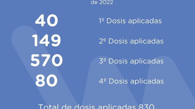 Villa María reportó cuatro nuevos contagios