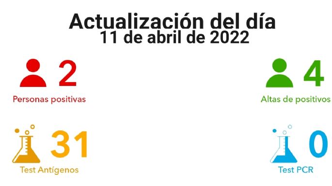 Villa María registró dos nuevos contagios