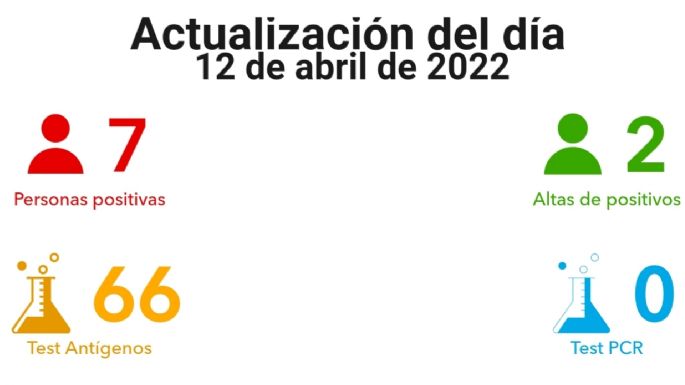 Villa María registró siete nuevos contagios