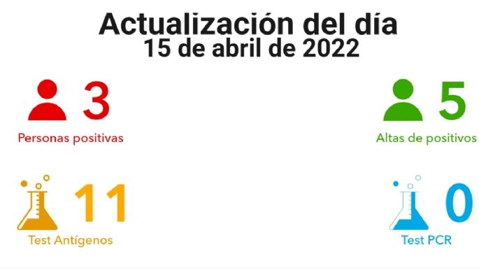 Villa María registró tres nuevos contagios