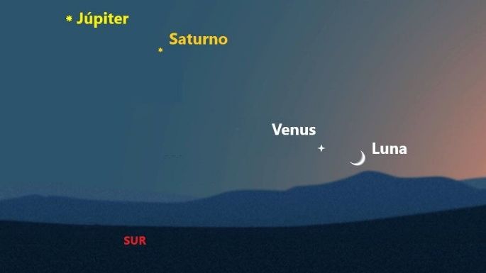 La semana entrante se alinearán los planetas