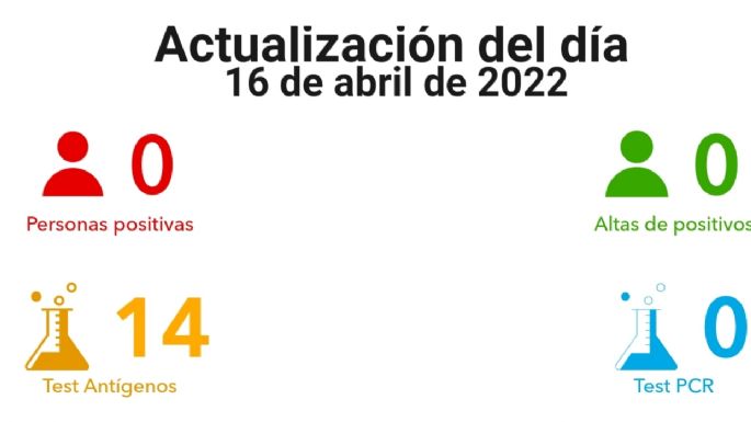 Villa María no registró nuevos casos de coronavirus