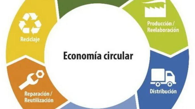 Dictarán taller sobre Economía Circular y Energías Renovables