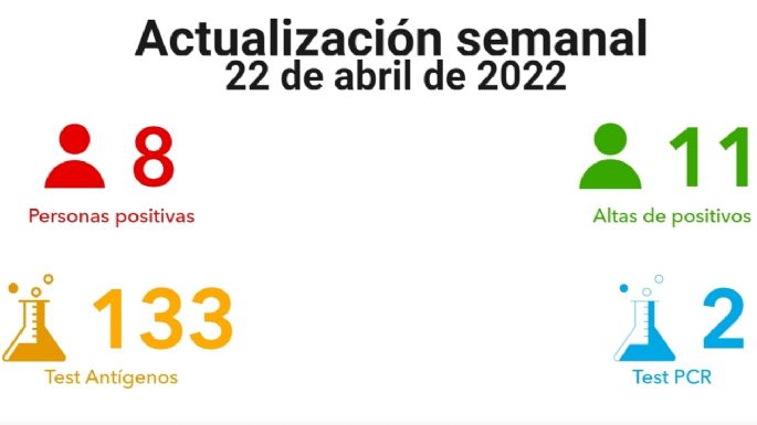 En una semana Villa María registró ocho contagios de COVID-19