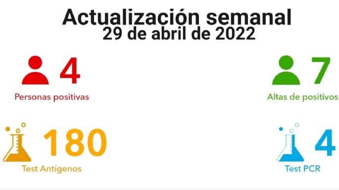En abril Villa María registró 56 casos positivos de COVID-19