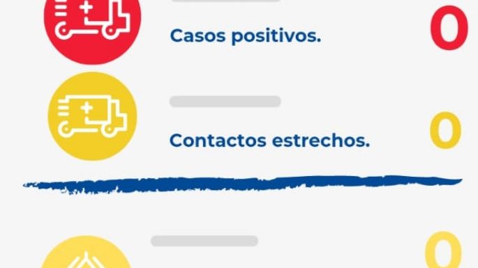 Ningún nuevo caso de Covid en Villa Nueva