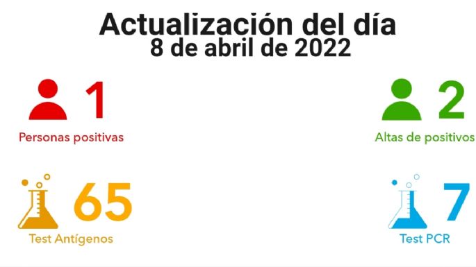 Villa María registró un nuevo contagio de COVID-19
