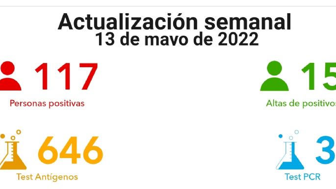 Entre una semana a otra se incrementaron 91 casos de Covid en Villa María