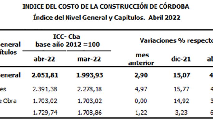 El costo de la construcción