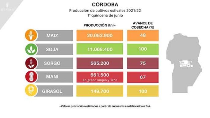 Cultivos: los más  y los menos