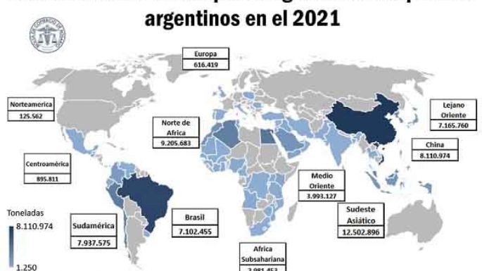 El destino de los granos argentinos