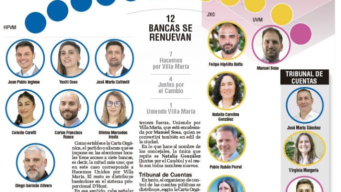 Así quedará formado el nuevo Concejo Deliberante