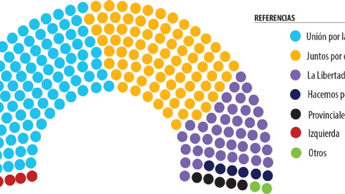 El oficialismo capitalizó el poder