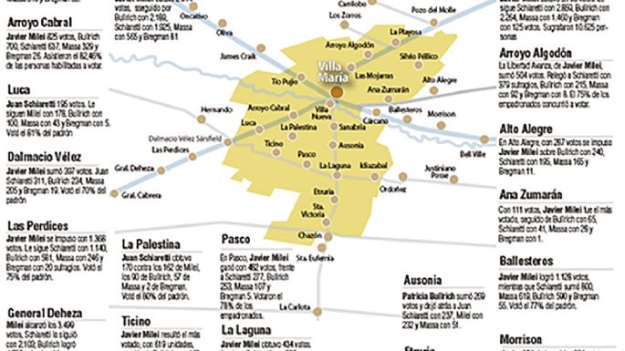 Milei pintó el nuevo mapa y dobló en puntos a Massa