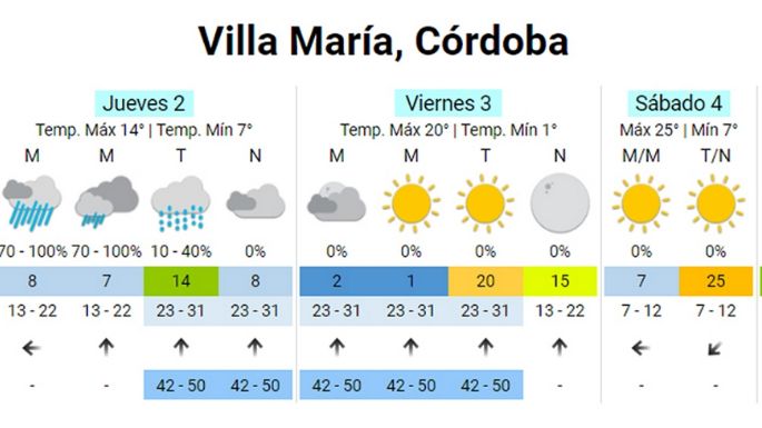 Alerta amarilla para Córdoba y otras 11 provincias