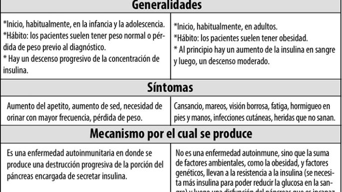 Diabetes: ¿se cura o se previene?
