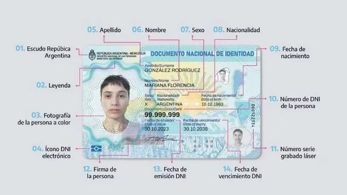 Conocé el detalle mundialista del nuevo DNI electrónico