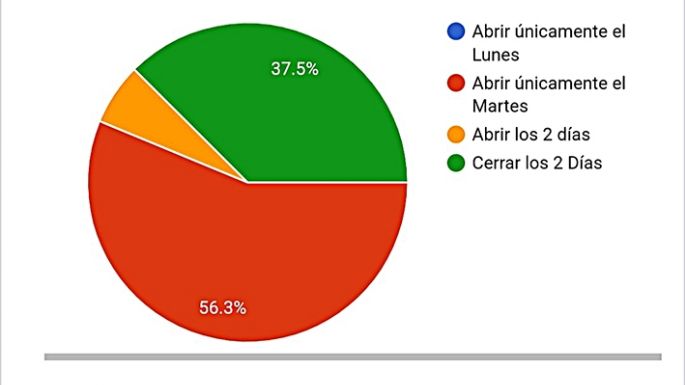 El comercio y los feriados