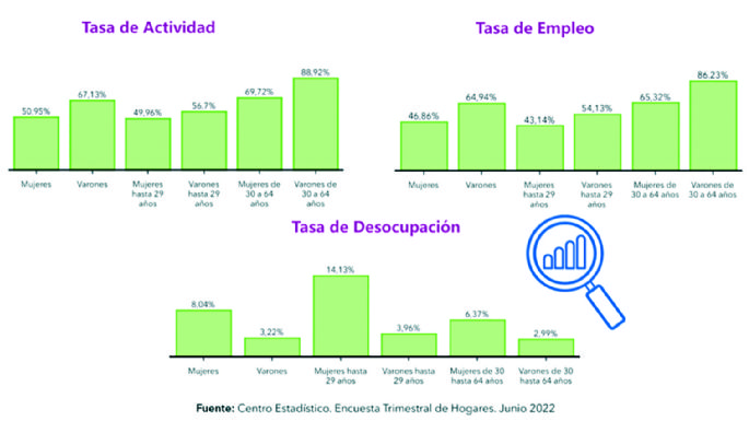 La desigualdad en el mundo del trabajo