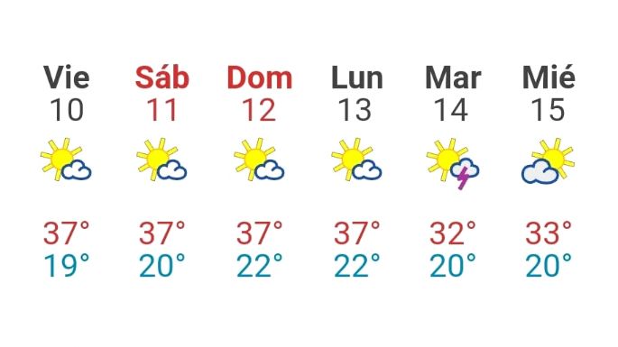 Seguirá el calor en Villa María y la región