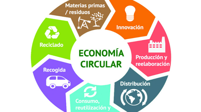 Continúa abierta la convocatoria para el Desafío de Emprendedores Circulares