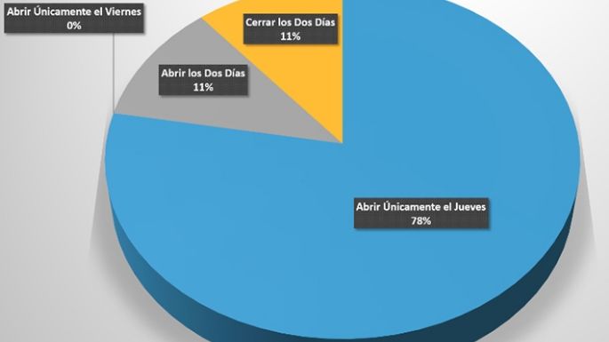 Asociación de Comerciantes de la ciudad