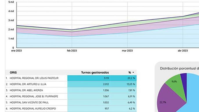 “Optimiza el servicio”