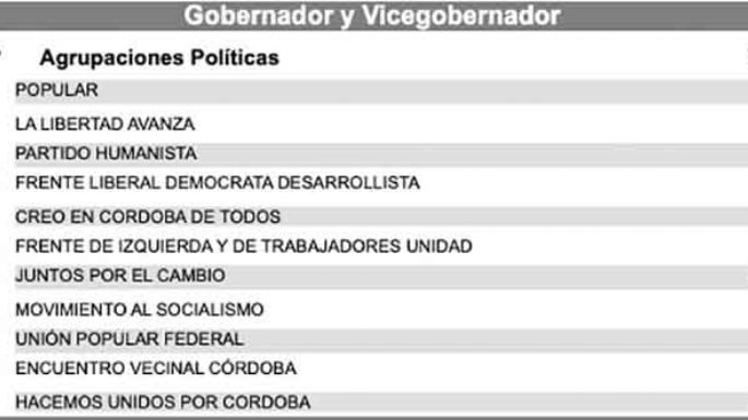 Llaryora, confirmado
