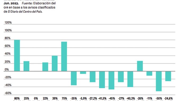 ¿Qué marcó el índice para el bimestre mayo - junio?