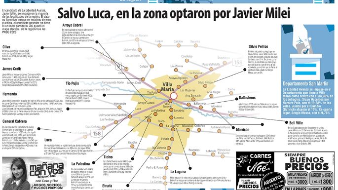 Salvo Luca, en la zona optaron por Javier Milei