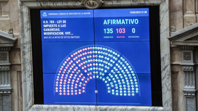 Se aprobaron las reformas al Impuesto a las Ganancias