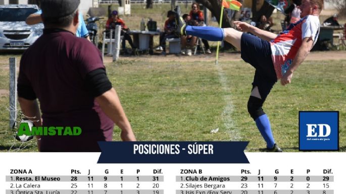 Un capítulo repleto de goles