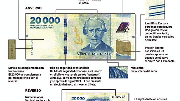 Salió el billete de $20.000