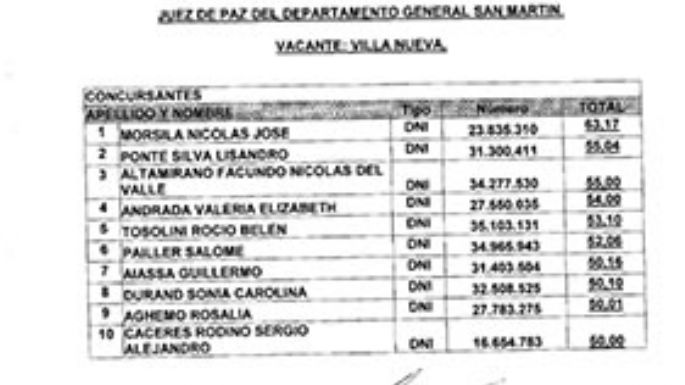 Juez de Paz: cuestionan el proceso