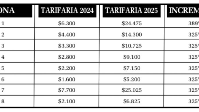 La realidad se verá en enero