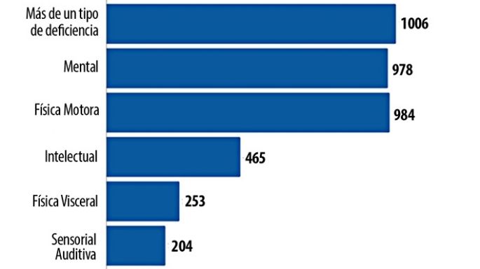 Clasificación según la Agencia Nacional