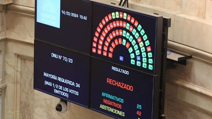 Uno por uno, cómo votó cada senador