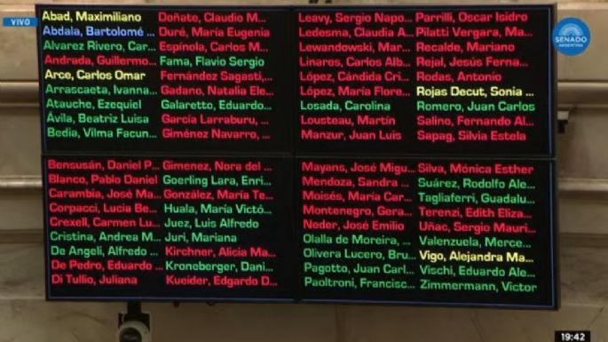 Uno por uno, cómo votó cada senador