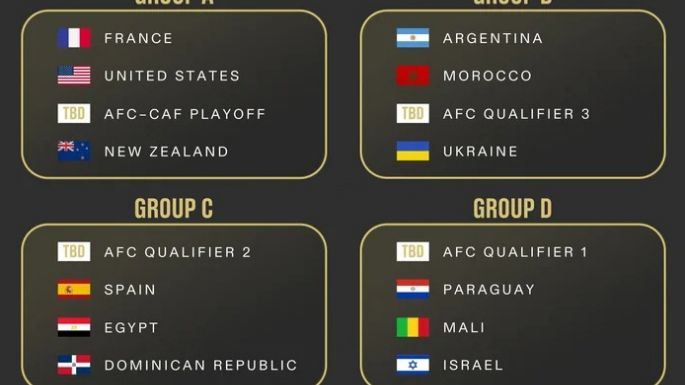 Juegos Olímpicos 2024: cómo quedó el grupo de la Selección Argentina
