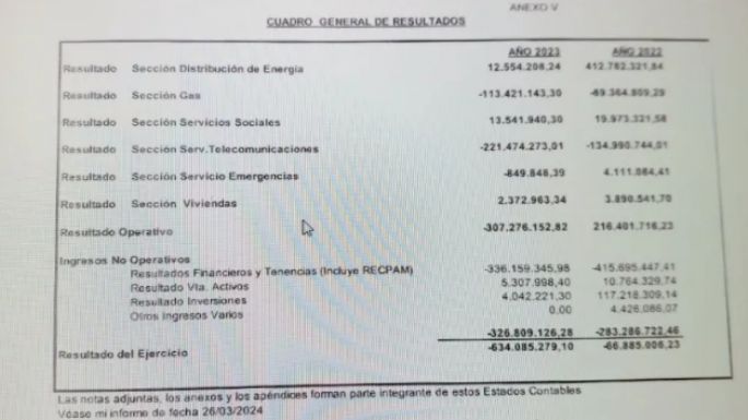 Balance negativo